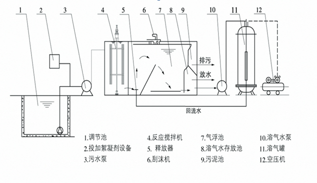 常用污水處理劑分類及用途科普-樂中環保JPEG.1 常用污水處理劑分類及用途科普-樂中環保JPEG.1