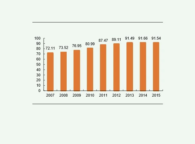 中國溫室氣體排放量是多少(國家溫室氣體排放量最新數據) 中國溫室氣體排放量是多少(國家溫室氣體排放量最新數據)