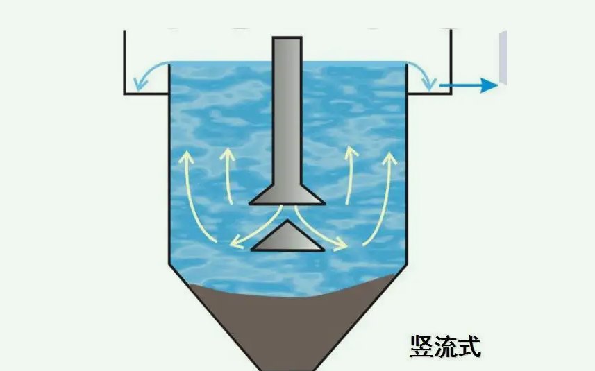 豎流沉淀池可以適用于大規(guī)模污水廠(chǎng)嗎（豎流式沉淀池的工作原理及作用）